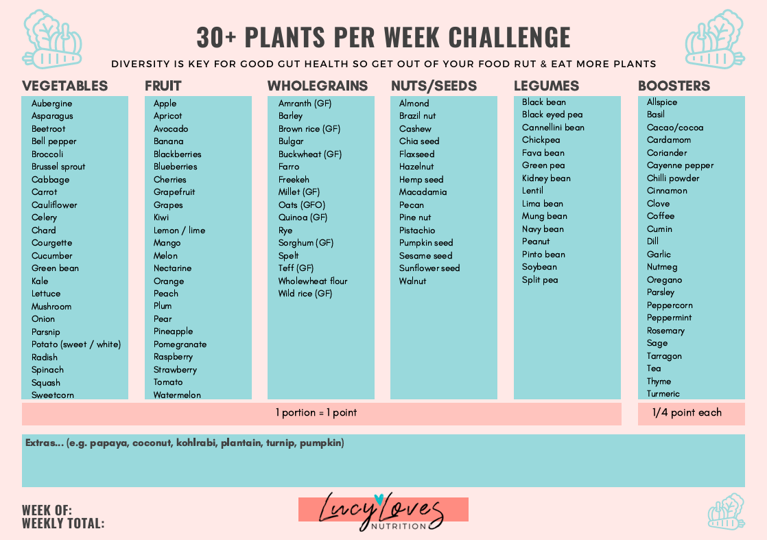 30+ Plants Per Week Challenge 30+ Plants Per Week Challenge by Lucy Loves Nutrition
